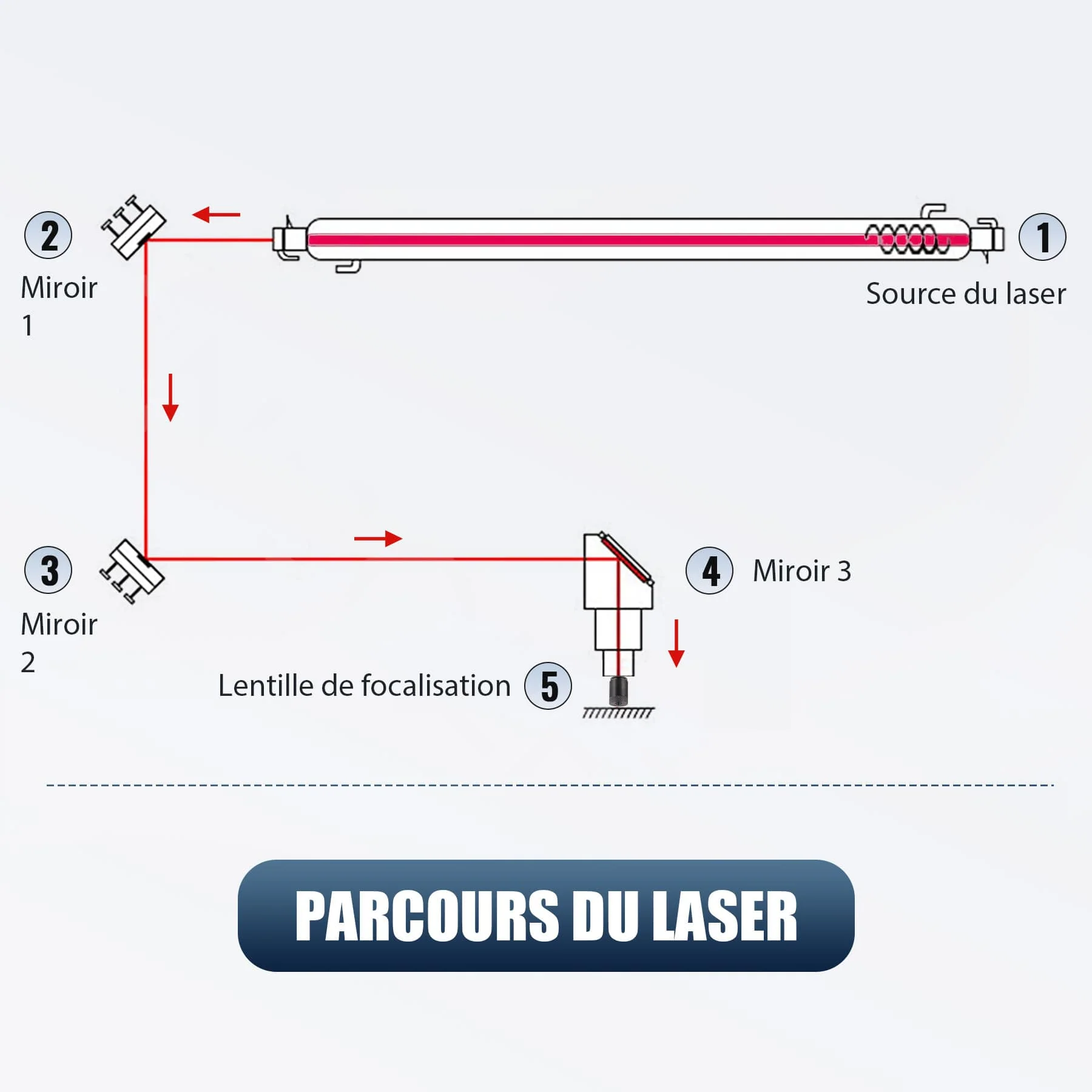 Alignement Laser pour les Graveurs au laser CO2 de 50W-130W - Image 6