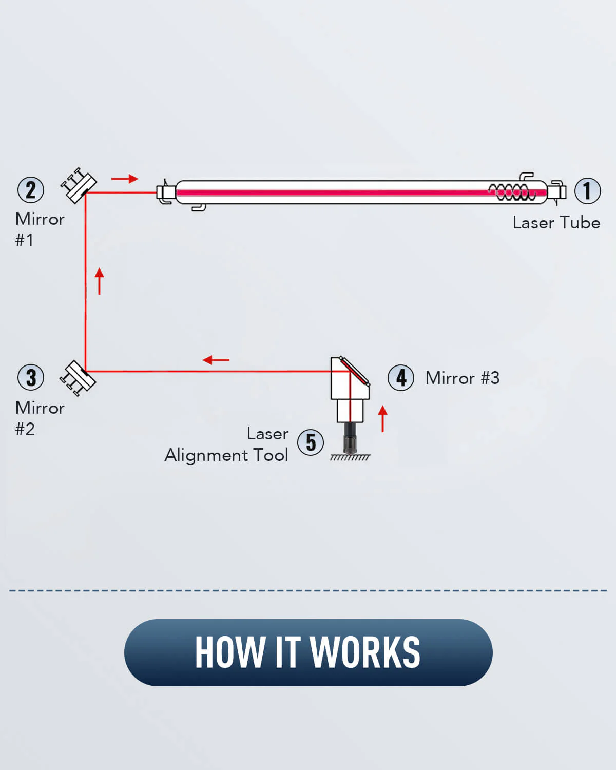 Alignement Laser pour les Graveurs au laser CO2 et découpeuses laser | LAT-1655 - Image 4