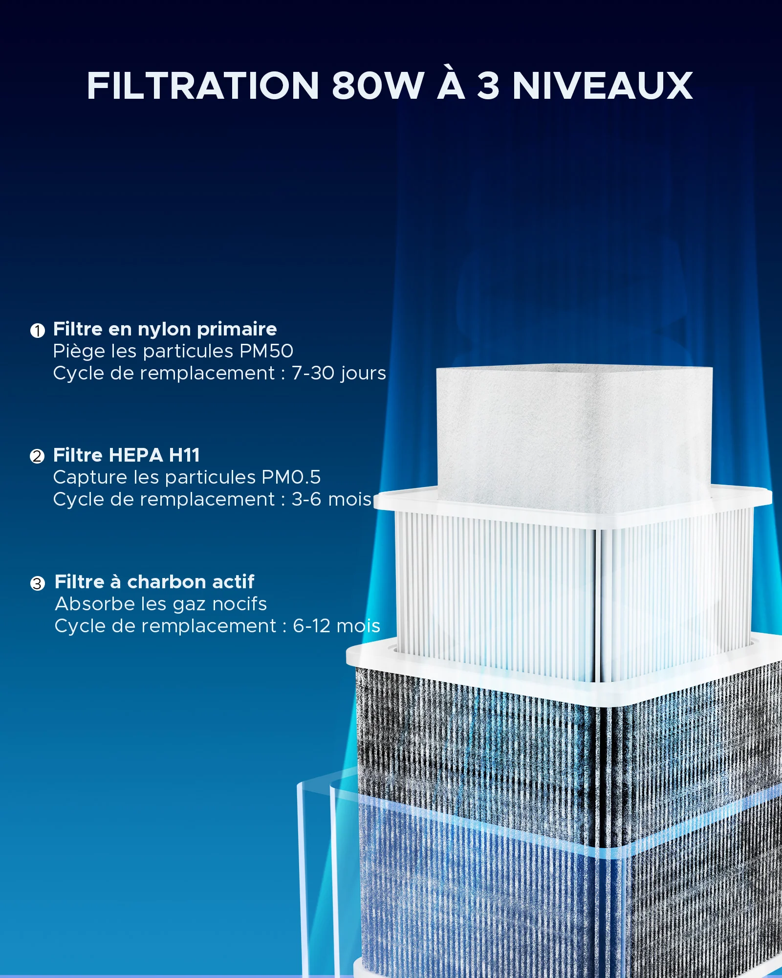 Extracteur de Fumée avec Filtre à 3 Couches et une Hotte d'Aspiration | LSP-0180 - Image 3