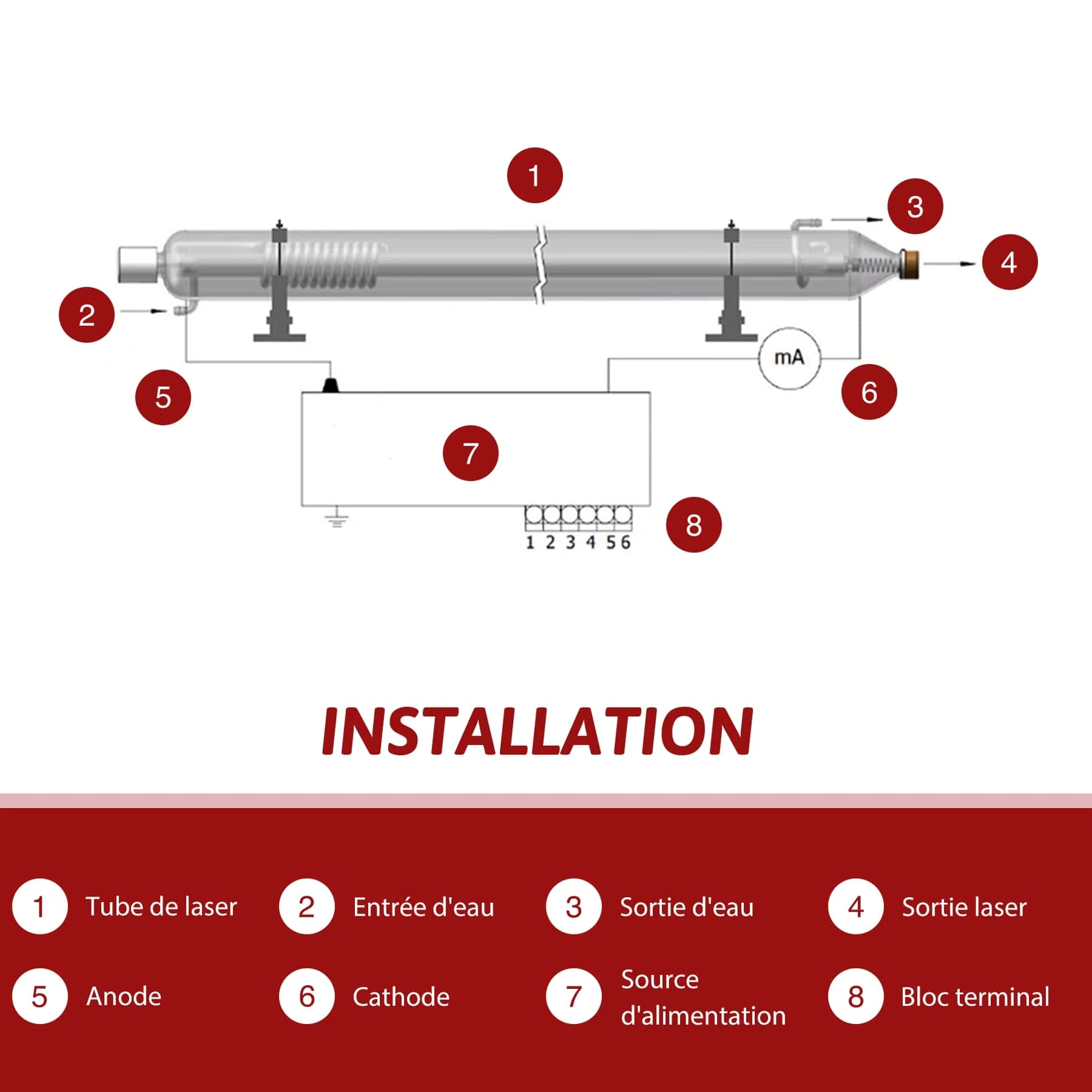 100W YL H4 Tube Laser CO2 pour les Graveurs Laser de Haute Puissance - Image 4